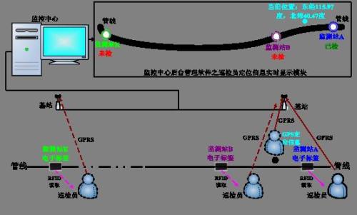 睢县巡更系统八号